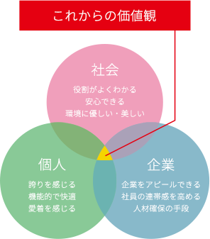 これからの価値観